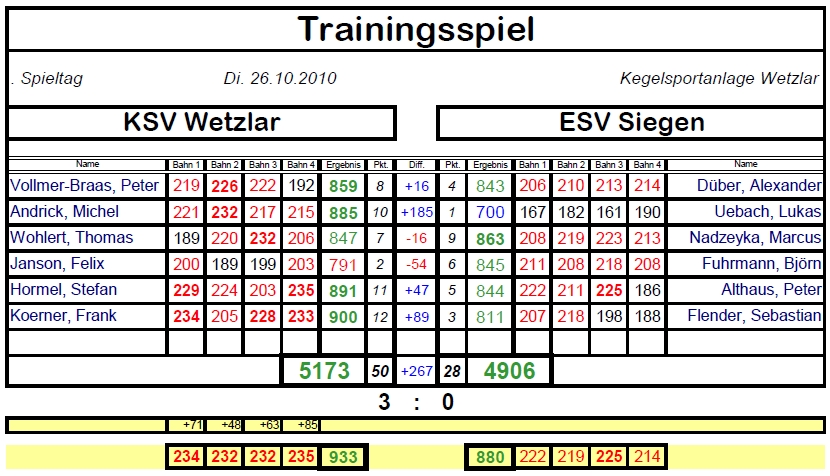 wetzlar-vs-siegen-2010-10-26