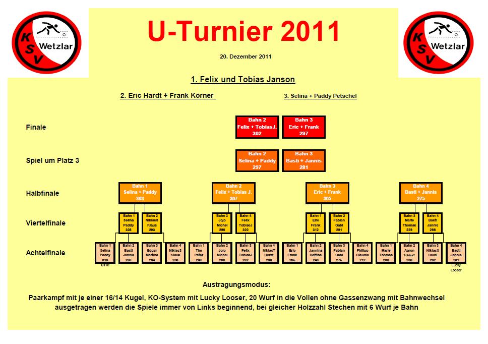 uturnier_2011