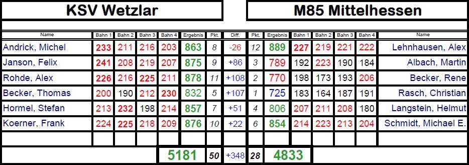 2014-15_Vorbereitung_2014-07-29_Wetzlar-Mittelhessen