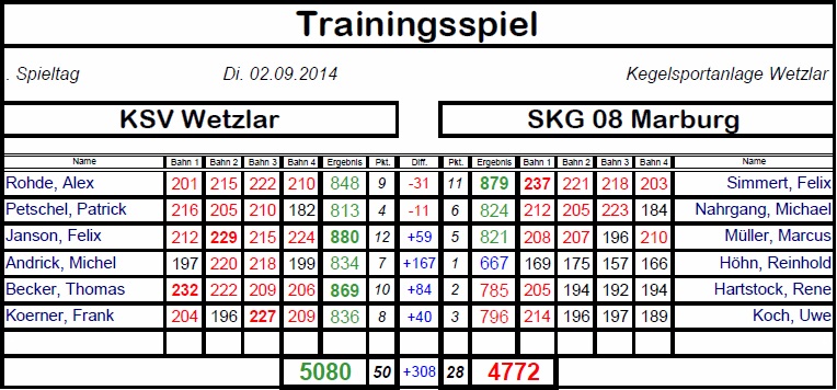 2014-15_Vorbereitung_2014-09-02_Wetzlar-Marburg