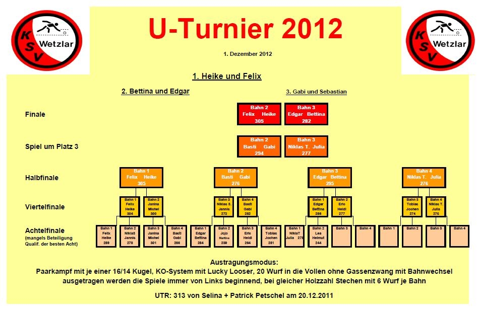 U-Turnier 2012